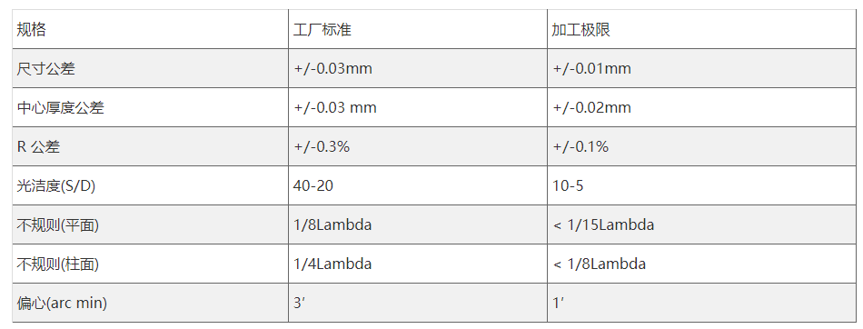 平凸柱面鏡參數