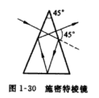 施密特棱鏡